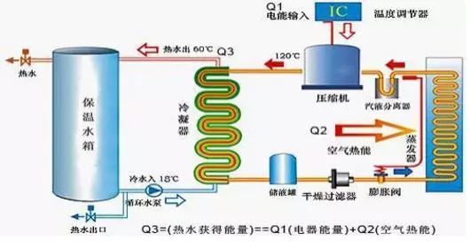 空氣能熱水器到底能省多少電？多少錢？