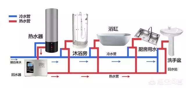 空氣能熱水器回水怎么安裝水管？
