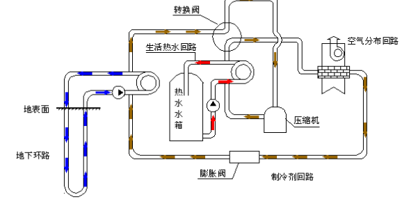 空氣源熱泵的優(yōu)勢(shì)和原理是什么？為什么選擇空氣源熱泵？