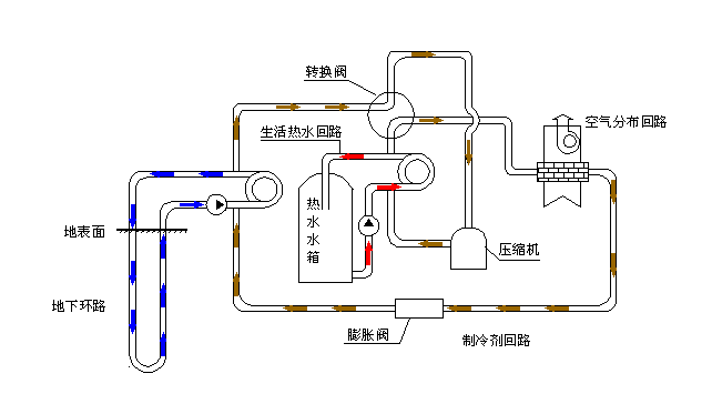 空氣源熱泵采暖VS空調(diào)采暖，誰(shuí)怕誰(shuí)！