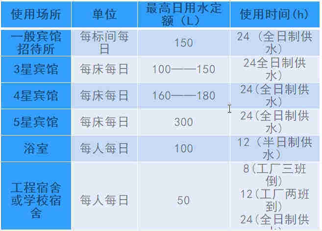 空氣源熱泵熱水工程機(jī)組的設(shè)計(jì)、安裝、計(jì)算詳解